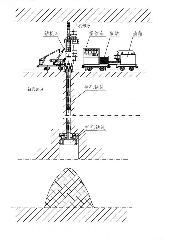 ZFY系列反井鉆機示意圖