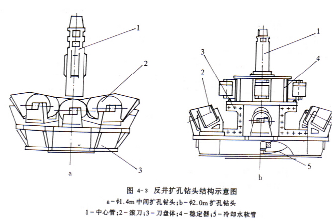 反井鉆機擴孔鉆頭