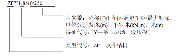 二手反井鉆機ZFY1.8-40-250現貨出售